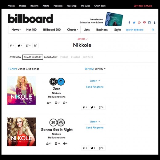 Billboard - Nikkole - 2014 Chart History